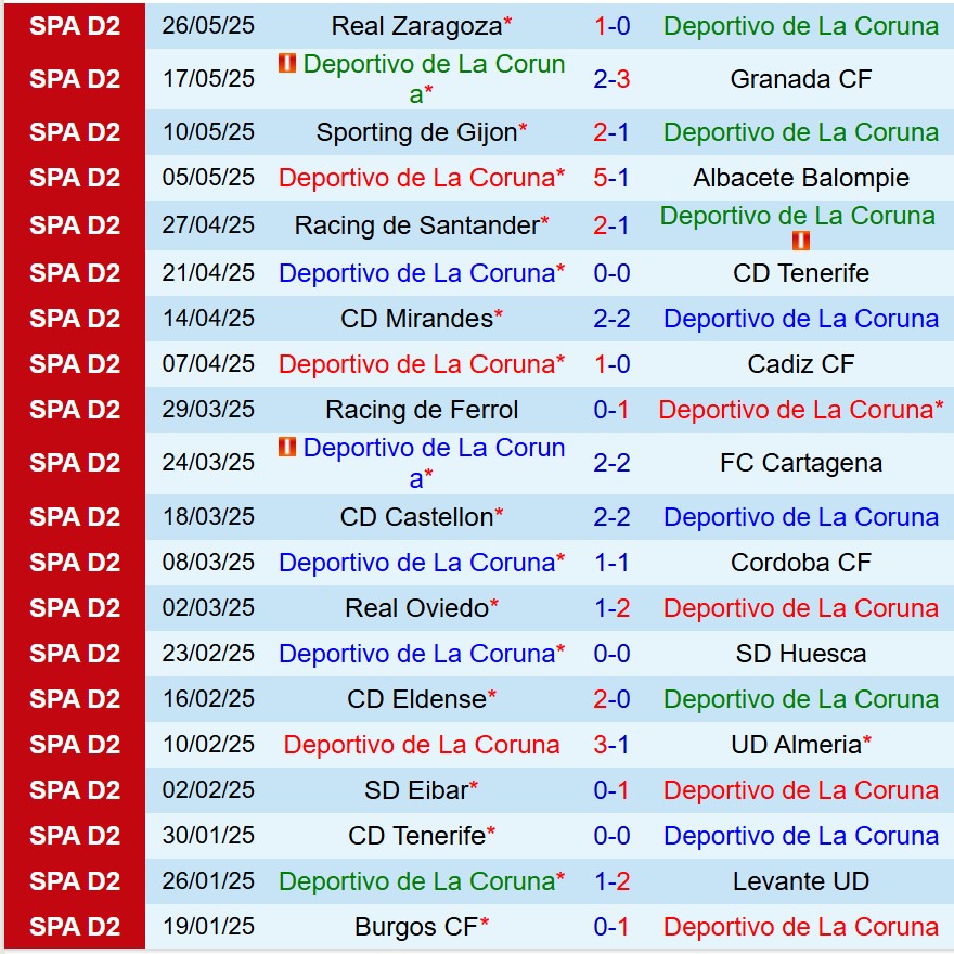 Nhận định Deportivo vs Elche 23h30 ngày 16 (Hạng 2 TBN) 2 Nhận định Deportivo vs Elche 23h30 ngày 16 (Hạng 2 TBN) 2