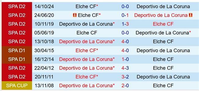 Nhận định Deportivo vs Elche 23h30 ngày 16 (Hạng 2 TBN) 1 Nhận định Deportivo vs Elche 23h30 ngày 16 (Hạng 2 TBN) 1