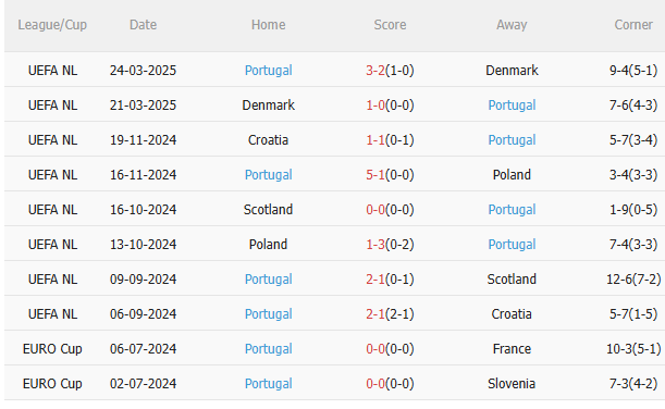 Nhận định Đức vs Bồ Đào Nha (2h00 ngày 56) Chờ Cỗ xe tăng vượt khó 4 Nhận định Đức vs Bồ Đào Nha (2h00 ngày 56) Chờ Cỗ xe tăng vượt khó 4