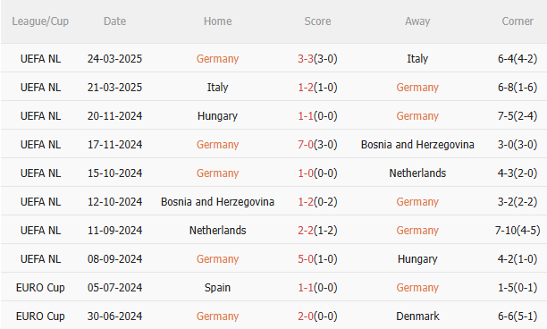 Nhận định Đức vs Bồ Đào Nha (2h00 ngày 56) Chờ Cỗ xe tăng vượt khó 3 Nhận định Đức vs Bồ Đào Nha (2h00 ngày 56) Chờ Cỗ xe tăng vượt khó 3
