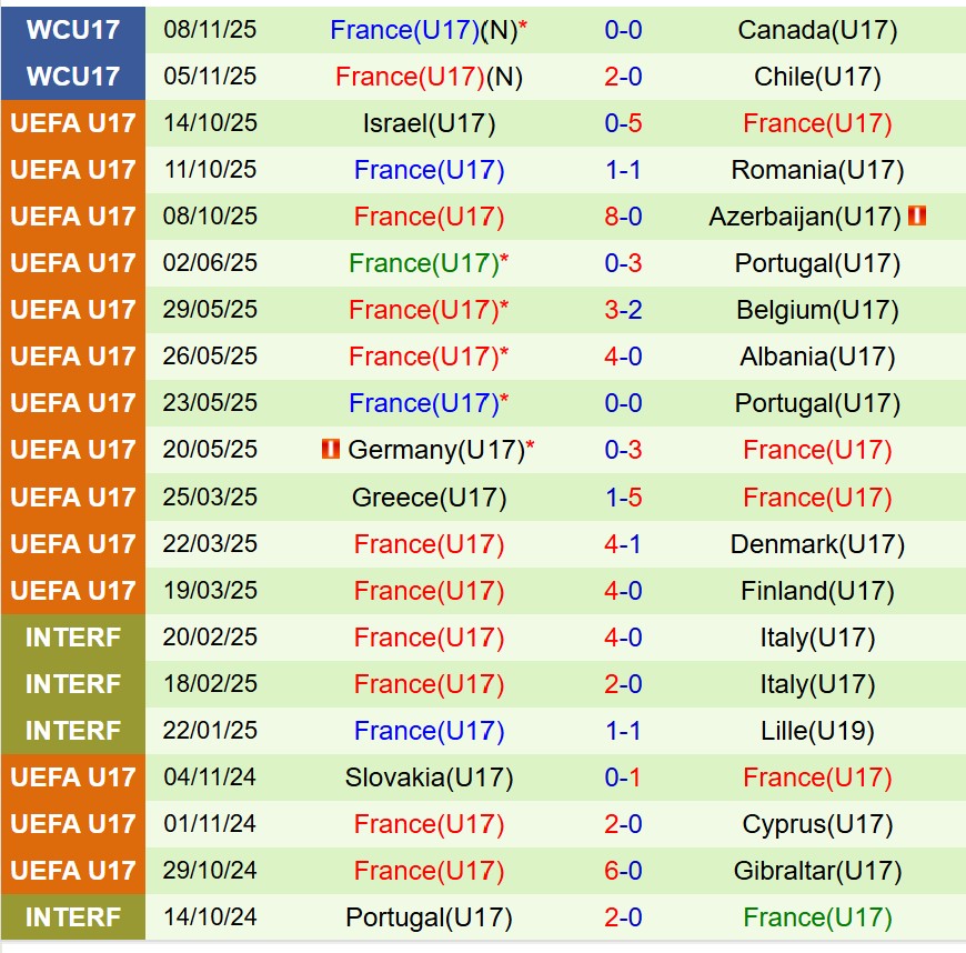 Nhận định U17 Uganda vs U17 Pháp 19h30 ngày 1111 (U17 World Cup 2025) 2 Nhận định U17 Uganda vs U17 Pháp 19h30 ngày 1111 (U17 World Cup 2025) 2