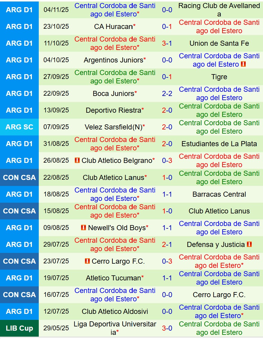 Nhận định Rivadavia vs Central Cordoba 7h15 ngày 1111 (VĐQG Argentina) 3 Nhận định Rivadavia vs Central Cordoba 7h15 ngày 1111 (VĐQG Argentina) 3