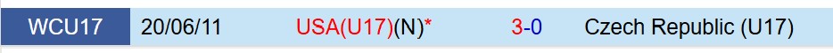 Nhận định U17 Séc vs U17 Mỹ 21h45 ngày 1111 (U17 World Cup 2025) 1 Nhận định U17 Séc vs U17 Mỹ 21h45 ngày 1111 (U17 World Cup 2025) 1