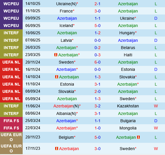Azerbaijan vs Iceland Azerbaijan vs Iceland