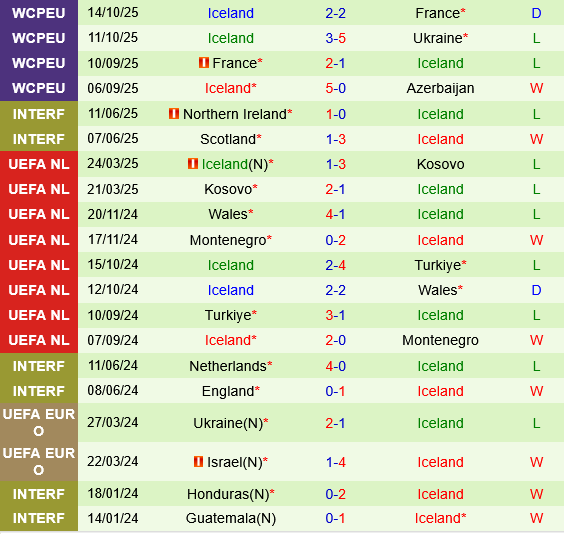 Azerbaijan vs Iceland Azerbaijan vs Iceland