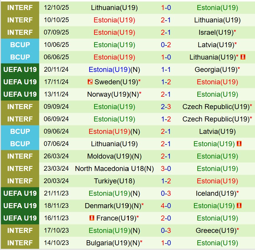Nhận định U19 Bồ Đào Nha vs U19 Estonia 0h00 ngày 1311 (Vòng loại U19 châu Âu 2026) 3 Nhận định U19 Bồ Đào Nha vs U19 Estonia 0h00 ngày 1311 (Vòng loại U19 châu Âu 2026) 3