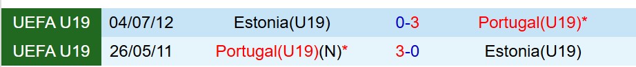 Nhận định U19 Bồ Đào Nha vs U19 Estonia 0h00 ngày 1311 (Vòng loại U19 châu Âu 2026) 1 Nhận định U19 Bồ Đào Nha vs U19 Estonia 0h00 ngày 1311 (Vòng loại U19 châu Âu 2026) 1
