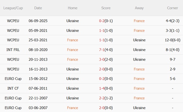 Nhận định Pháp vs Ukraine (02h45 ngày 1411) Chốt vé tại Paris 3 Nhận định Pháp vs Ukraine (02h45 ngày 1411) Chốt vé tại Paris 3