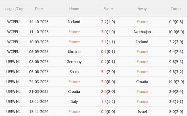 Nhận định Pháp vs Ukraine (02h45 ngày 1411) Chốt vé tại Paris 4 Nhận định Pháp vs Ukraine (02h45 ngày 1411) Chốt vé tại Paris 4