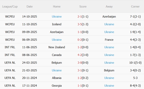 Nhận định Pháp vs Ukraine (02h45 ngày 1411) Chốt vé tại Paris 5 Nhận định Pháp vs Ukraine (02h45 ngày 1411) Chốt vé tại Paris 5