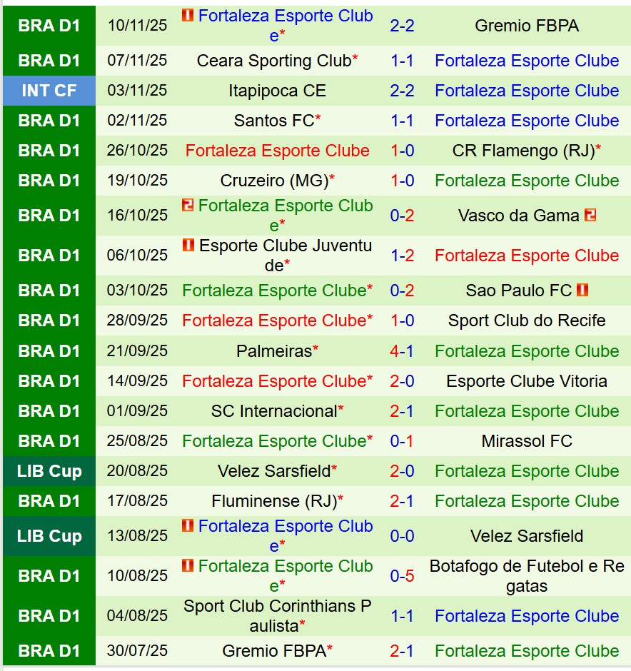 Nhận định Atletico Mineiro vs Fortaleza 6h30 ngày 1311 (VĐQG Brazil) 3 Nhận định Atletico Mineiro vs Fortaleza 6h30 ngày 1311 (VĐQG Brazil) 3