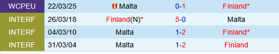 Phần Lan vs Malta Phan Lan vs Malta