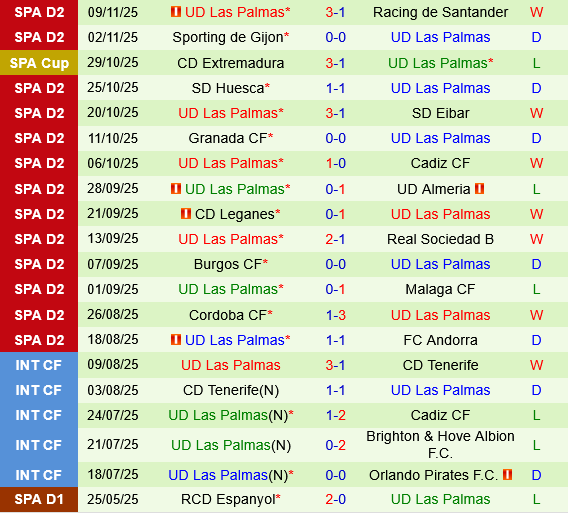 Real Valladolid vs Las Palmas Real Valladolid vs Las Palmas