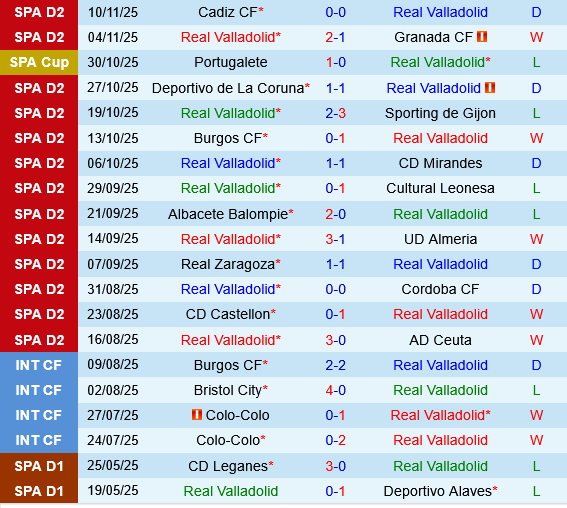 Real Valladolid vs Las Palmas Real Valladolid vs Las Palmas