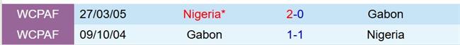Nhận định Nigeria vs Gabon 23h00 ngày 1311 (Vòng loại World Cup 2026) 1 Nhận định Nigeria vs Gabon 23h00 ngày 1311 (Vòng loại World Cup 2026) 1