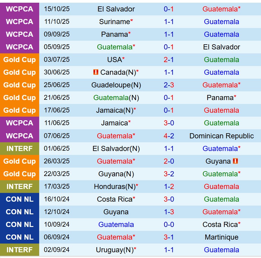 Nhận định Guatemala vs Panama 9h00 ngày 1411 (Vòng loại World Cup 2026) 2 Nhận định Guatemala vs Panama 9h00 ngày 1411 (Vòng loại World Cup 2026) 2