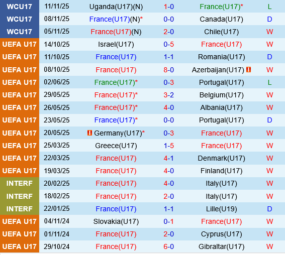 U17 Phap vs U17 Colombia