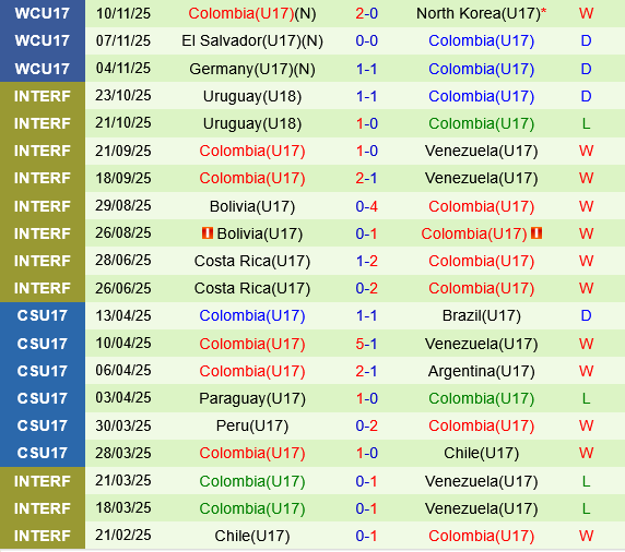 U17 Phap vs U17 Colombia