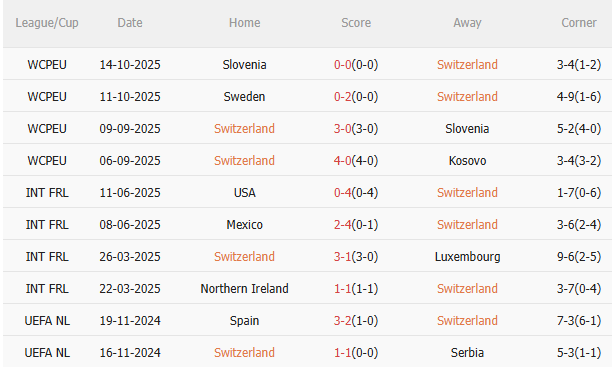 Nhận định Thụy Sĩ vs Thụy Điển (2h45 ngày 1611) 3 điểm cho chủ nhà 3