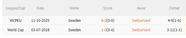 Nhận định Thụy Sĩ vs Thụy Điển (2h45 ngày 1611) 3 điểm cho chủ nhà 5
