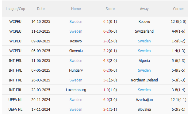Nhận định Thụy Sĩ vs Thụy Điển (2h45 ngày 1611) 3 điểm cho chủ nhà 4