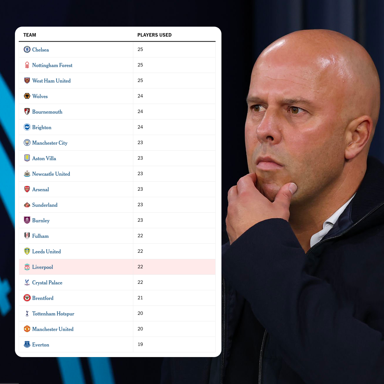 Thầy trò Arne Slot và 11 vấn đề to lớn ở mùa giải 20252026 1