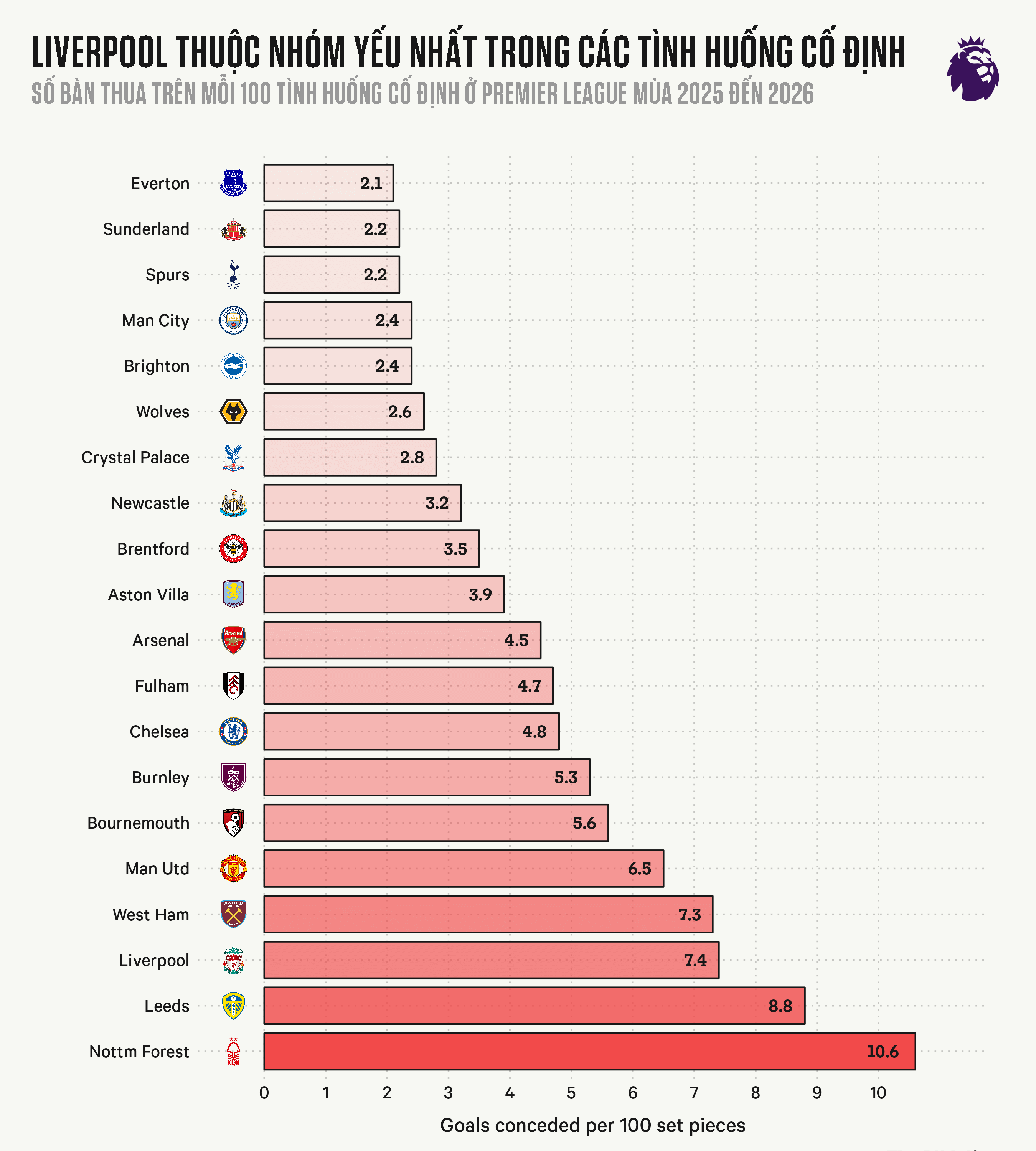 Thầy trò Arne Slot và 11 vấn đề to lớn ở mùa giải 20252026 6