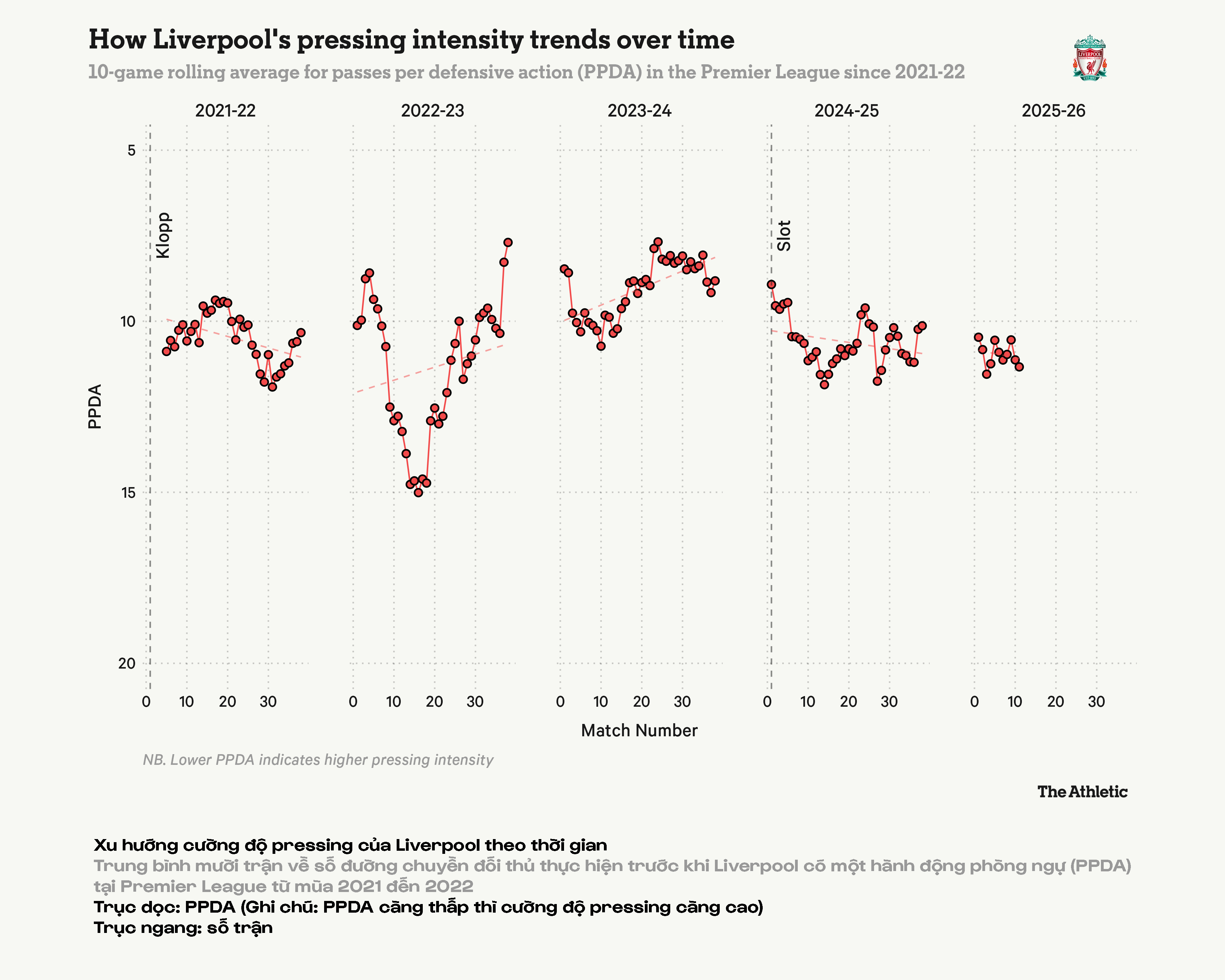 Thầy trò Arne Slot và 11 vấn đề to lớn ở mùa giải 20252026 9