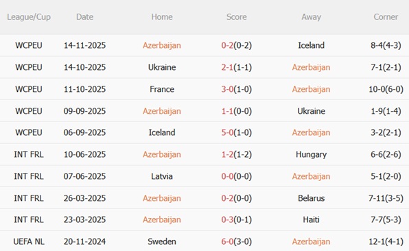 Nhận định Azerbaijan vs Pháp (00h00 ngày 1711) Hoàn tất chiến dịch bất bại 4 Nhận định Azerbaijan vs Pháp (00h00 ngày 1711) Hoàn tất chiến dịch bất bại 4