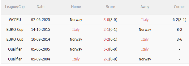 Nhận định Italia vs Na Uy (2h45 ngày 1711) Đòi nợ được không 5