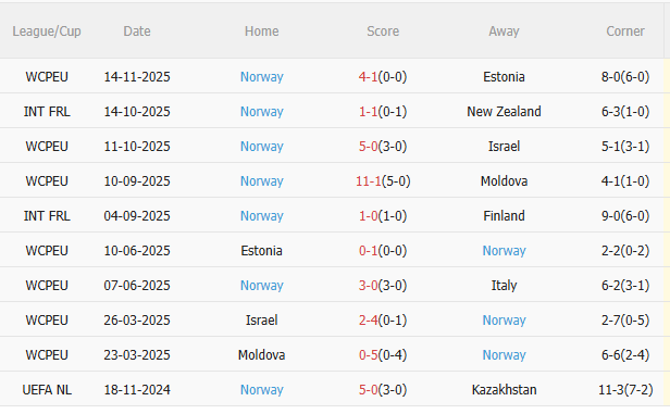 Nhận định Italia vs Na Uy (2h45 ngày 1711) Đòi nợ được không 4