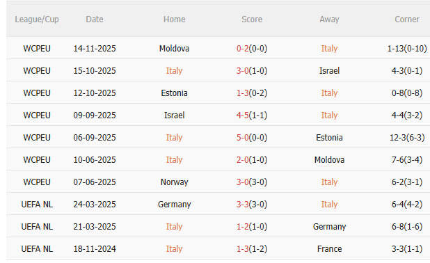 Nhận định Italia vs Na Uy (2h45 ngày 1711) Đòi nợ được không 3
