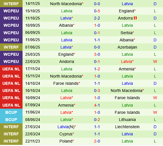 Serbia vs Latvia Serbia vs Latvia