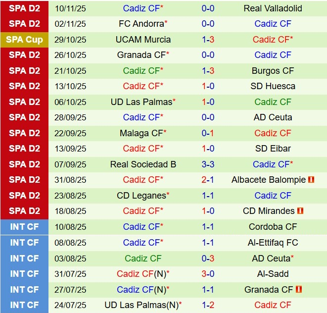 Nhận định Almeria vs Cadiz 22h15 ngày 1611 (Hạng 2 Tây Ban Nha 202526) 3