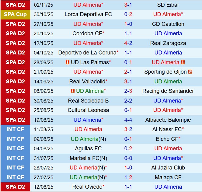 Nhận định Almeria vs Cadiz 22h15 ngày 1611 (Hạng 2 Tây Ban Nha 202526) 2