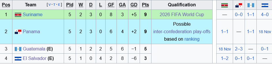 bxh concacaf bxh concacaf