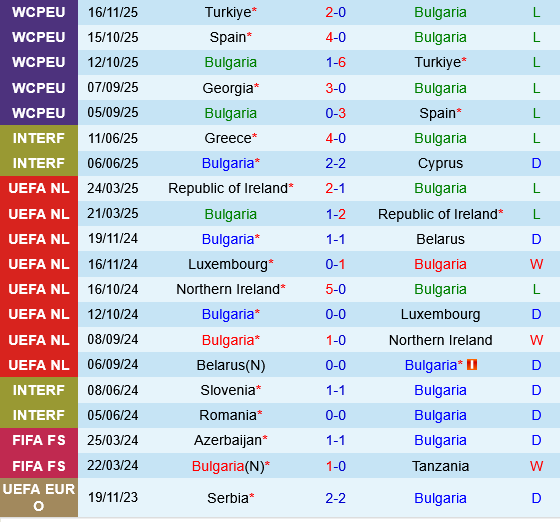 Bulgaria vs Georgia Bulgaria vs Georgia