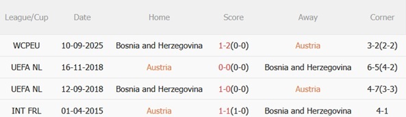 Nhận định Áo vs Bosnia (02h45 ngày 1911) Tranh đoạt ngôi đầu bảng 3 Nhận định Áo vs Bosnia (02h45 ngày 1911) Tranh đoạt ngôi đầu bảng 3