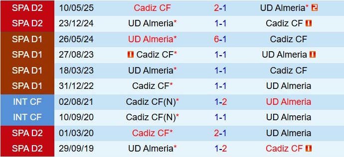Nhận định Almeria vs Cadiz 22h15 ngày 1611 (Hạng 2 Tây Ban Nha 202526) 1