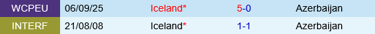 Azerbaijan vs Iceland Azerbaijan vs Iceland