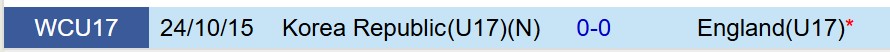 U17 Han Quoc vs U17 Anh