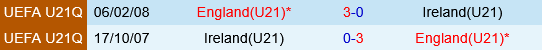 U21 Anh vs U21 Ireland U21 Anh vs U21 Ireland