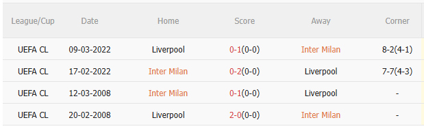Nhận định Inter Milan vs Liverpool (3h00 ngày 1012) Căng như dây đàn 5 Nhận định Inter Milan vs Liverpool (3h00 ngày 1012) Căng như dây đàn 5
